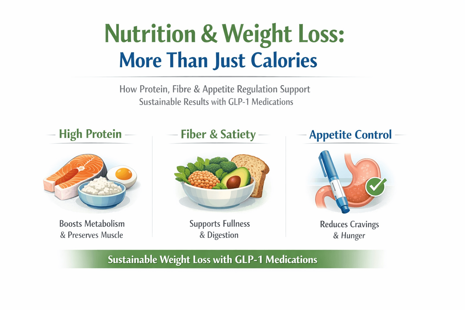 How Nutrition Impacts Weight Loss Beyond Calories