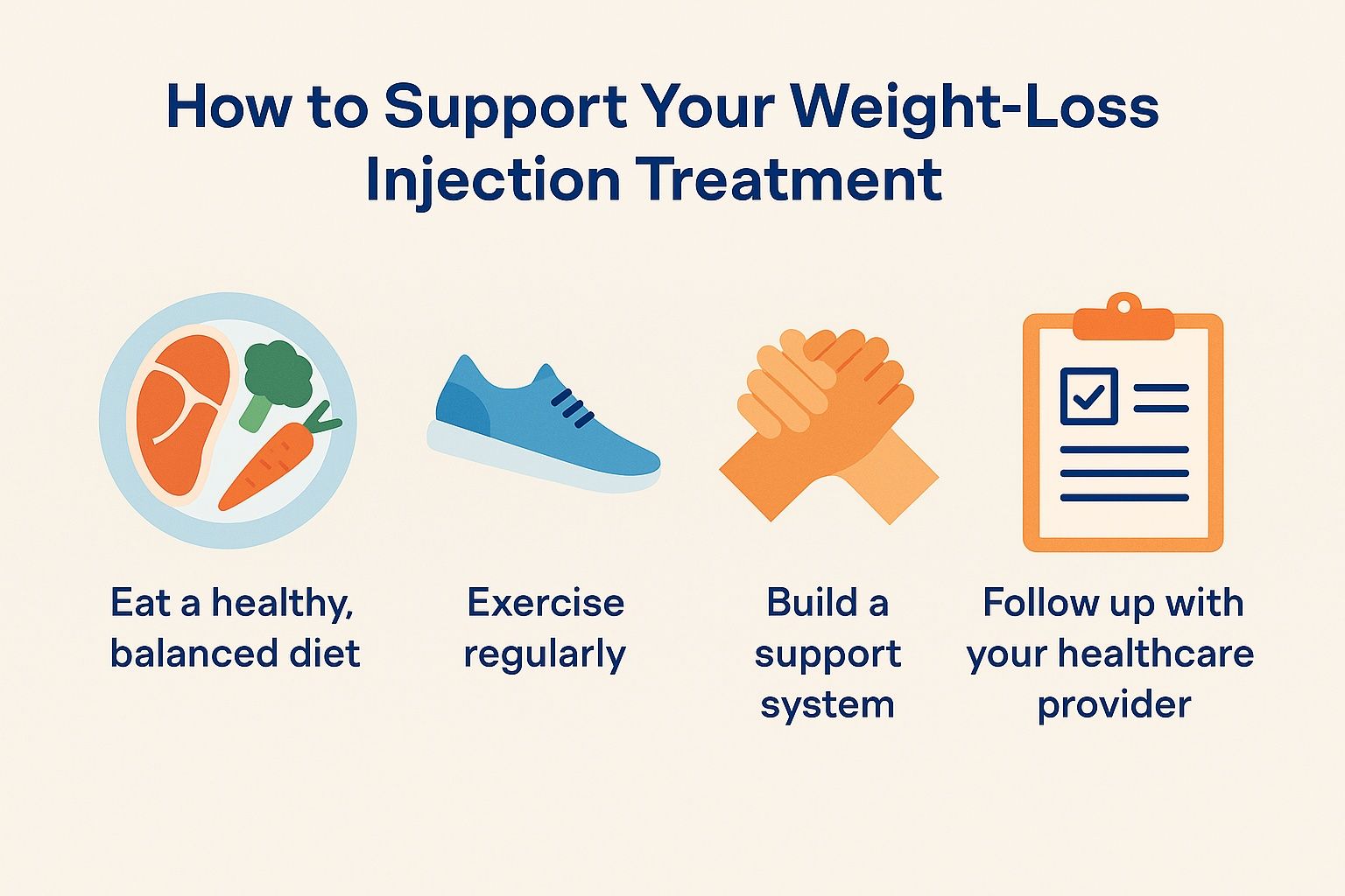 How to Get the Best Results From Your Manjaro Weight-Loss Injection